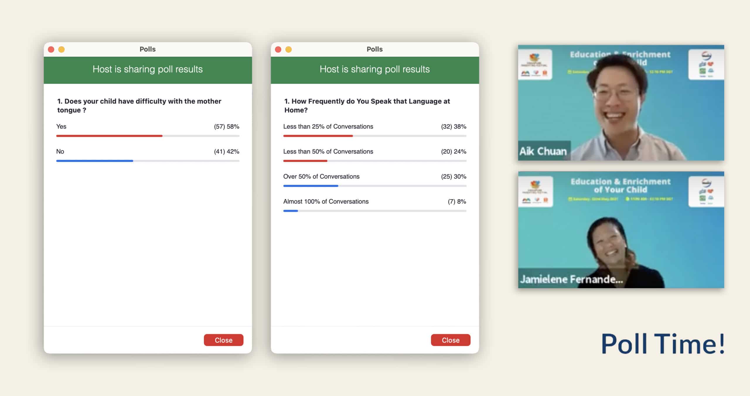 Poll results featured at the Education and Enrichment webinar at the Singapore Parenting Festival 2021